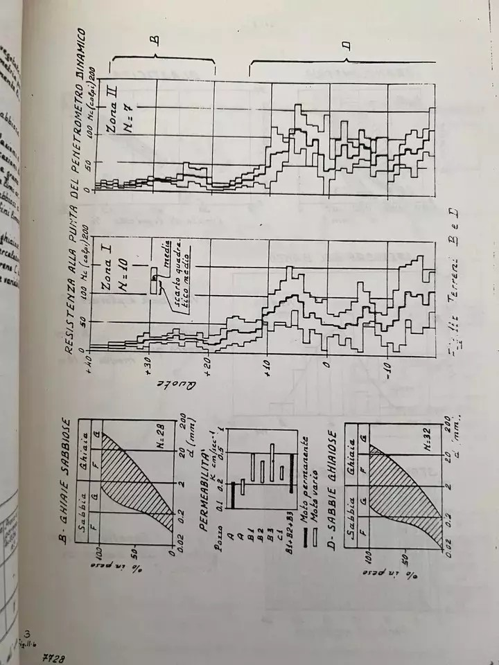GEOTECNICA INDAGINI - FONDAZIONI PELLEGRINO - EVANGELISTA - VIGGIANI FORMEZ 1981